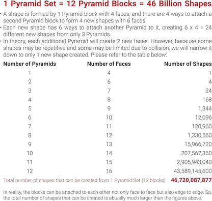 TOSY Magnet Pyramid Stone - 1 Cube Transforms into 1 Billion Shapes, 14 pcs (12 Puzzle pcs and 2 Accessories), 243 Rare Earth Magnets, Holographic Design Magnet Tiles Creative Puzzle STEM/STEAM Toy