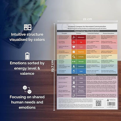 metaFox Emotions Compass - Nonviolent Communication & Emotional Intelligence Tool | Feelings and Emotions Wheel for Adults and Kids | Use as Feelings Chart for Coaching, Therapy, and Social Work