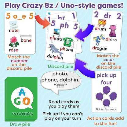 Phonics Card Game (3 Level Box Set). Build Reading Skills, Learn Words and Phonics Sounds While Playing a Fun Card Game! 3 x Playing Card Decks in a Magnetic Box
