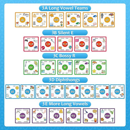 Torlam Phonics Puzzle, Rhyming Games Phonics Games Flash Cards for Kids Toddler, Learn to Read Spelling Reading Sight Words, Long Vowel Silent E Site Words for Preschool Kindergarten Homeschool