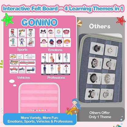 Busy Book Toddler, Montessori Busy Board, Activity Sensory Toys 2025 for Toddler Girls Christmas Birthday Gift, Educational Learning Quiet Book for Kids, Travel Toy for Airplane Car