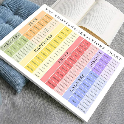 uoyien Feelings Chart For kids Mental Health Posters Emotions Chart Counsellor Psychology Art Print Calm Corner Special Education Classroom Decorations Preschool Classroom Supplies Wood Framed 12x16in