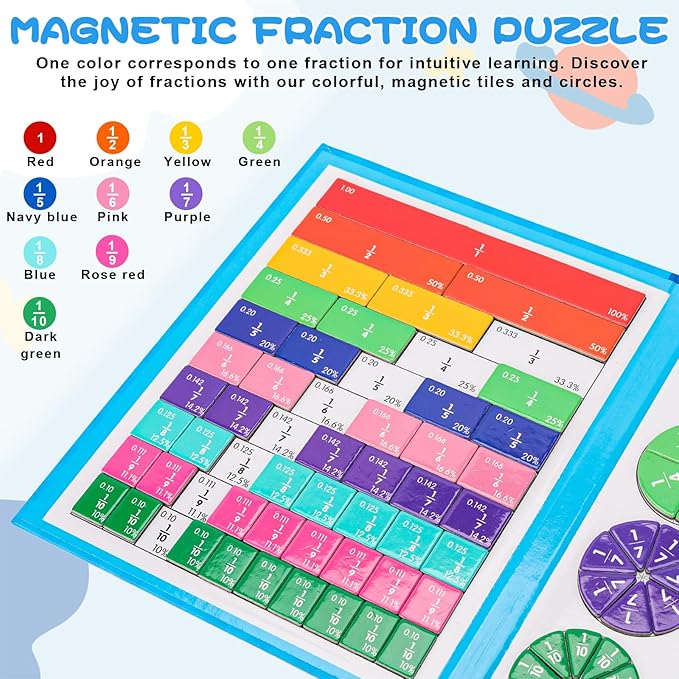 Magnetic Fraction Educational Puzzle, 110 Pcs Magnetic Fraction Puzzle for Kids, Magnetic Fraction Tiles & Fraction Circles, Fractions Manipulatives Learning Games for Elementary School