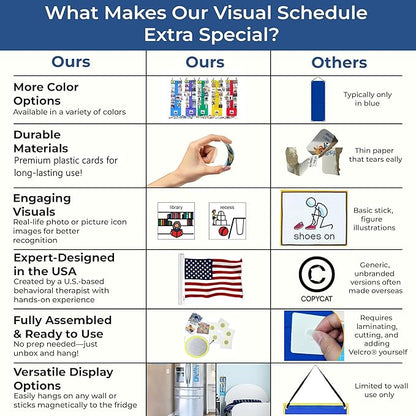 Visual Schedule for Kids – 133 Durable Plastic Picture Cards with Soft Loop Coins | Daily Routine & Chore Reward Chart for Home, School, Autism, ADHD & Special Needs Behavior Support