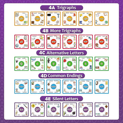 Torlam Phonics Puzzle, Rhyming Games Phonics Games Flash Cards for Kids Toddler, Learn to Read Spelling Reading Sight Words, Trigraphs Site Words for Preschool Kindergarten Homeschool Supplies