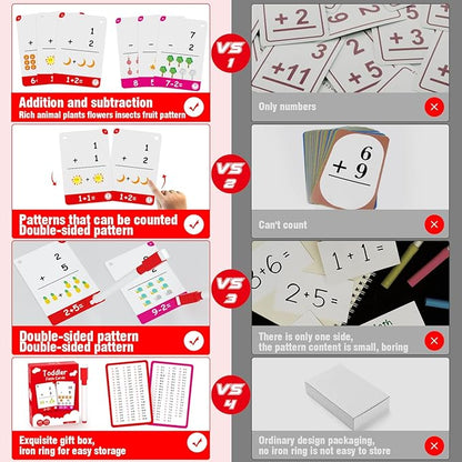 60Cards, 120 Pictures Math Flash Cards for Kindergarten,1ST, 2ND, 3RD Grade, Addition Subtraction Flash Cards for Kids Ages 6,7,8,9,10 Years