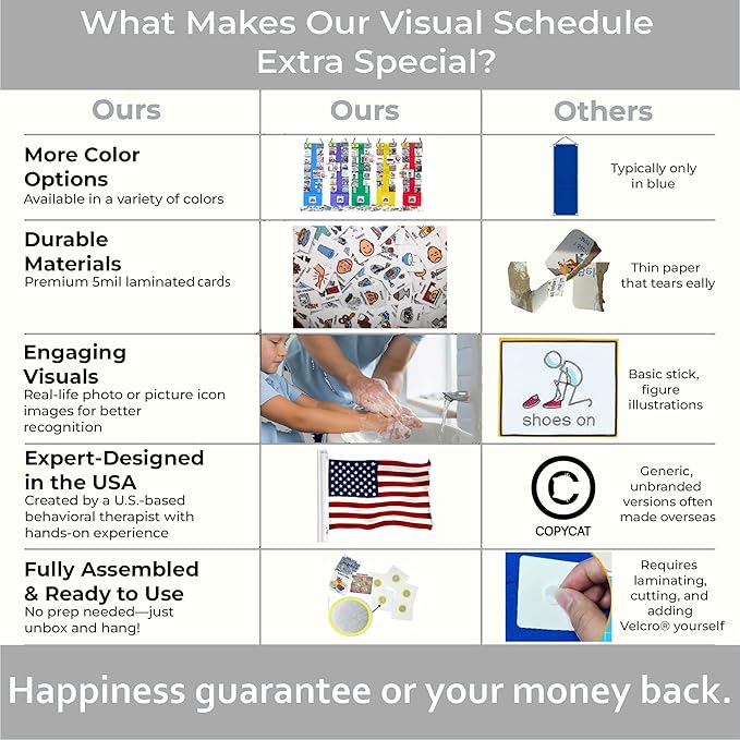 Visual Schedule for Kids – 133 Durable Plastic Picture Cards with Soft Loop Coins | Daily Routine & Chore Reward Chart for Home, School, Autism, ADHD & Special Needs Behavior Support
