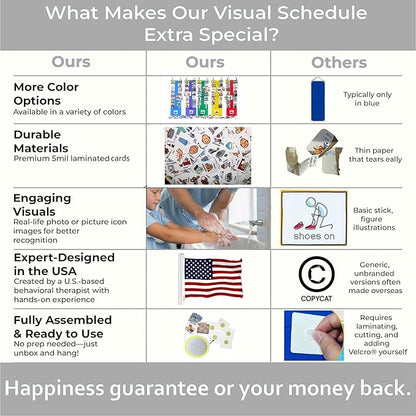 Visual Schedule for Kids – 133 Durable Plastic Picture Cards with Soft Loop Coins | Daily Routine & Chore Reward Chart for Home, School, Autism, ADHD & Special Needs Behavior Support