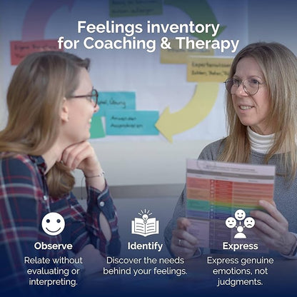 metaFox Emotions Compass - Nonviolent Communication & Emotional Intelligence Tool | Feelings and Emotions Wheel for Adults and Kids | Use as Feelings Chart for Coaching, Therapy, and Social Work
