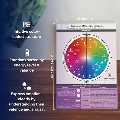metaFox "Circumplex of Emotions Compass | Emotion Wheel Chart for Understanding Feelings | Emotional Intelligence Tool for Therapy, Counseling, Coaching