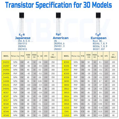15Values 750 PCS Assorted Type General Purpose TO92 Transistors PNP NPN Bipolar Power Transistor Assortment Kit with Individual Compartment