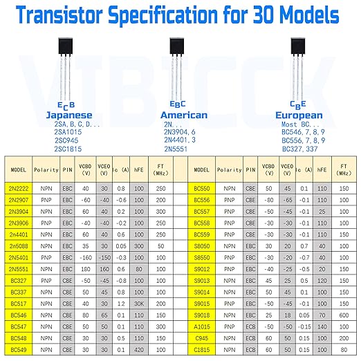 24 Value 840-piece Assorted Type General Purpose TO92 Transistors PNP NPN Bipolar Power Transistor Assortment Kit with Individual Compartment