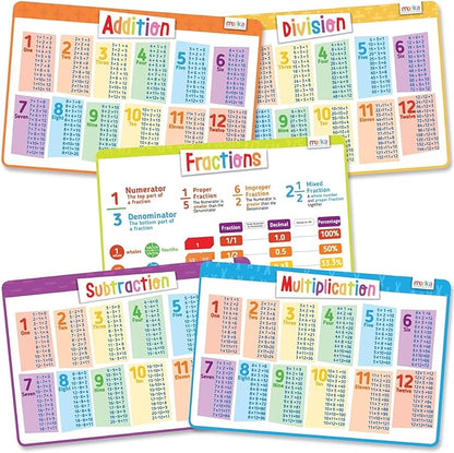 merka Multiplication Placemats for Kids & Math Facts Placemat Set - 17 x 11 in Silicone 5-Pack, Multicolor, Ages 6+ - Washable & Reusable with Secure-Grip Backing for Addition, Subtraction & Division