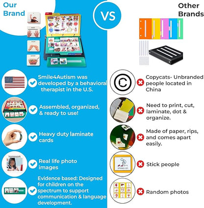 Visual Communication Book,162 ASD Photo Picture Cards: Autism Language Vocabulary, Speech Articulation Therapy, ADHD & Aprexia Learning (English Laminate Real Photo Book, Small)