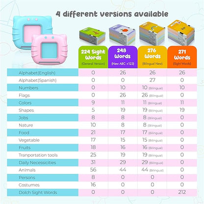 QuTZ Toddler Toys for 2 3 4 5 Year Old Boys and Girls, Speech Therapy/Autism Sensory Toys for Autistic Children, Learning Montessori Toy, 224 Sight Words Talking Flash Cards