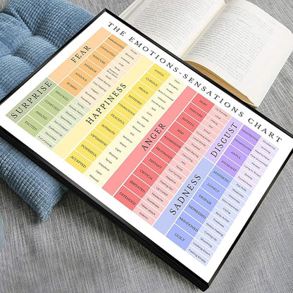 uoyien Feelings Chart For kids Mental Health Posters Emotions Chart Counsellor Psychology Art Print Calm Corner Special Education Classroom Decorations Preschool Classroom Supplies Framed 16x24in