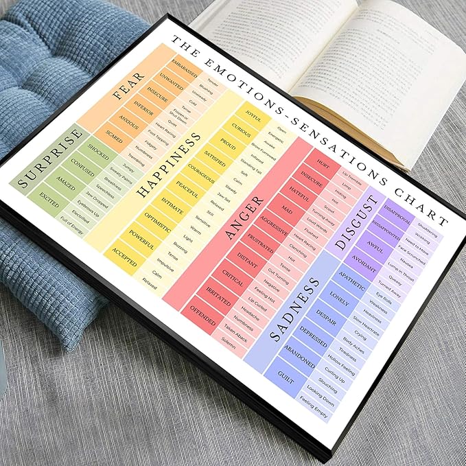 uoyien Feelings Chart For kids Mental Health Posters Emotions Chart Counsellor Psychology Art Print Calm Corner Special Education Classroom Decorations Preschool Classroom Supplies Framed 12x16in