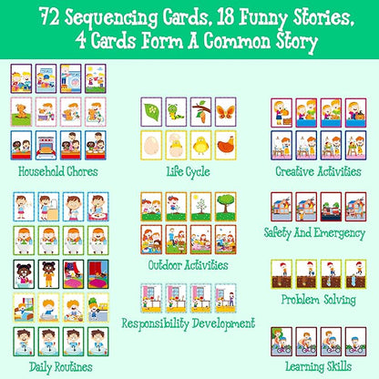 4-Scene Sequencing Cards, 72 Sequence Card Game for Preschool, Kids Learning Order and Logic, Speech Therapy Materials for Autism, Early Learning Activity-Storytelling, Social Skills,Sentence Building