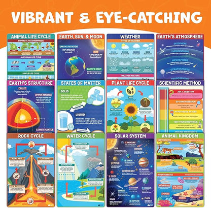 Science Posters for Classroom Middle School Elementary School - 12pc Science Classroom Decor Must Haves Posters Decorations - 17” x 11” - Scientific Method, Solar System, Matter, Animal Kingdom
