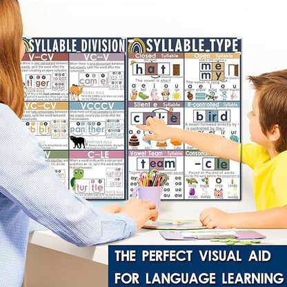 16 Sound Wall Classroom Phonics Language Arts Charts for Kids Toddler Learning Vowels Sounds, Phonics Posters for Classroom, Digraphs and Blends Poster, Reading Poster, Sound Wall Phonics Routine（16 x 11 Inch）